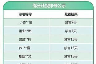 阿尔特塔：球队没有赢得足够多的比赛，我们要提升禁区内的表现