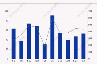 表现稳定！杰伦-布朗17中10得到25分2板4助1断1帽